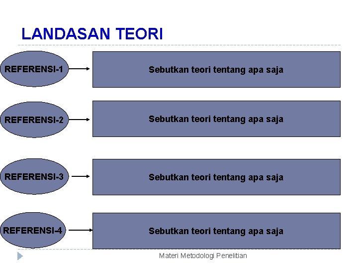 LANDASAN TEORI REFERENSI-1 Sebutkan teori tentang apa saja REFERENSI-2 Sebutkan teori tentang apa saja