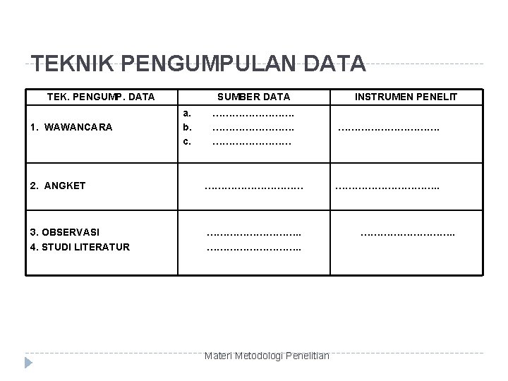 TEKNIK PENGUMPULAN DATA TEK. PENGUMP. DATA SUMBER DATA a. b. c. INSTRUMEN PENELIT ………………………….