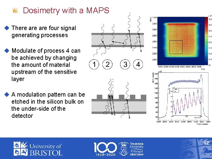 Dosimetry with a MAPS There are four signal generating processes Modulate of process 4