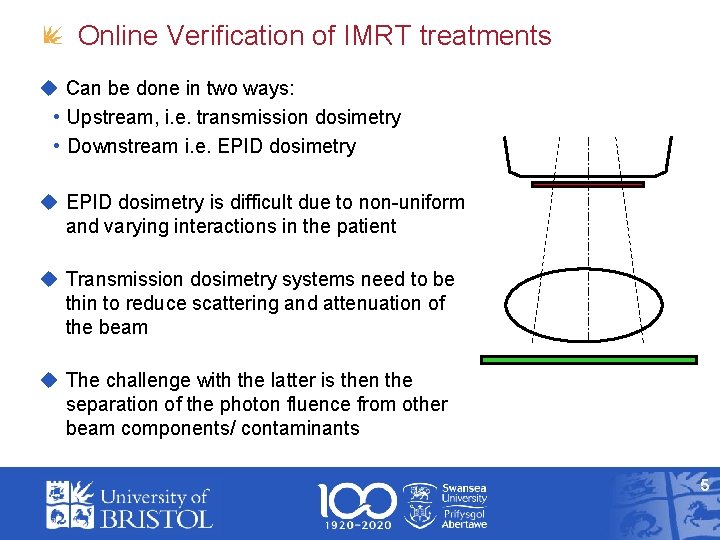 Online Verification of IMRT treatments Can be done in two ways: • Upstream, i.