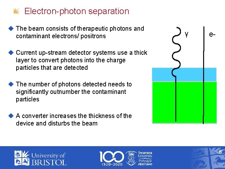 Electron-photon separation The beam consists of therapeutic photons and contaminant electrons/ positrons γ e-