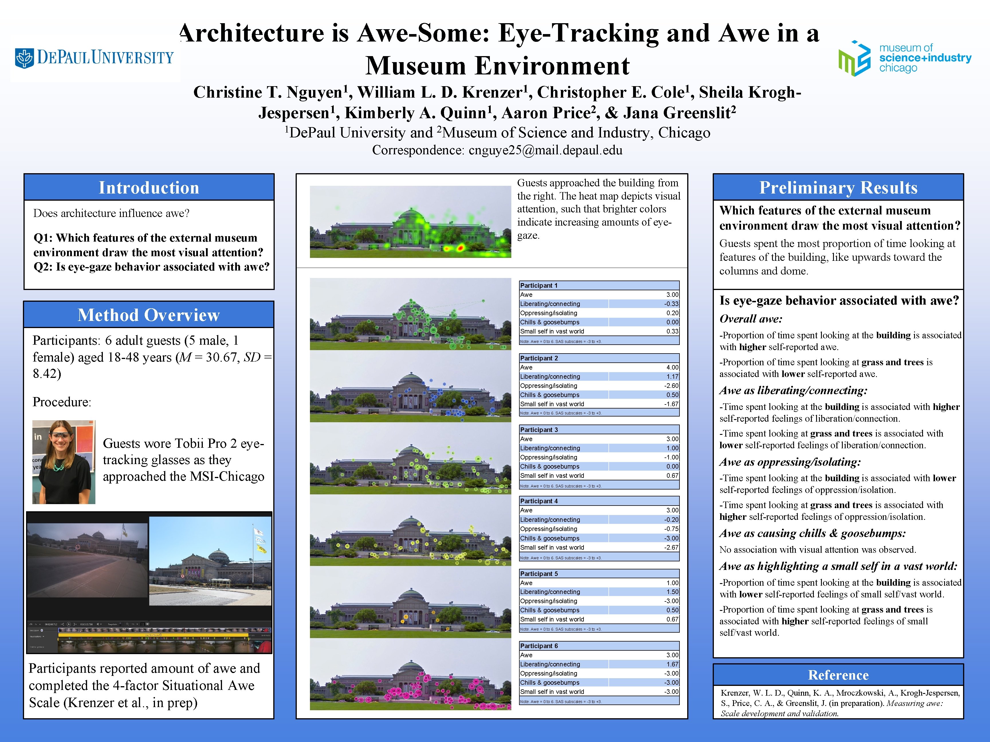 Architecture is Awe-Some: Eye-Tracking and Awe in a Museum Environment 1 Nguyen , Christine