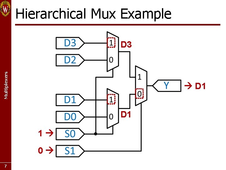 Hierarchical Mux Example Multiplexers D 3 D 1 1 0 7 