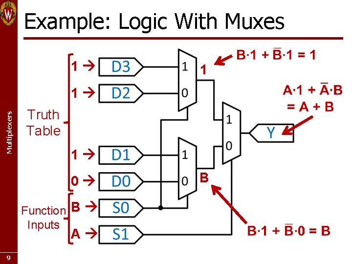 Example: Logic With Muxes 1 1 Multiplexers 1 Truth Table 1 0 Function B