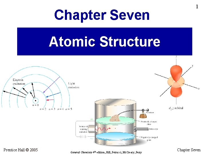 Chapter Seven 1 Atomic Structure Prentice Hall © 2005 General Chemistry 4 th edition,