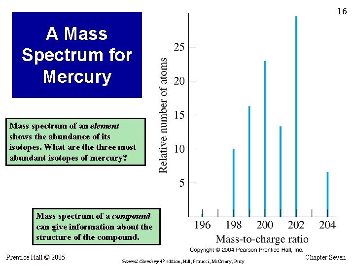 16 A Mass Spectrum for Mercury Mass spectrum of an element shows the abundance