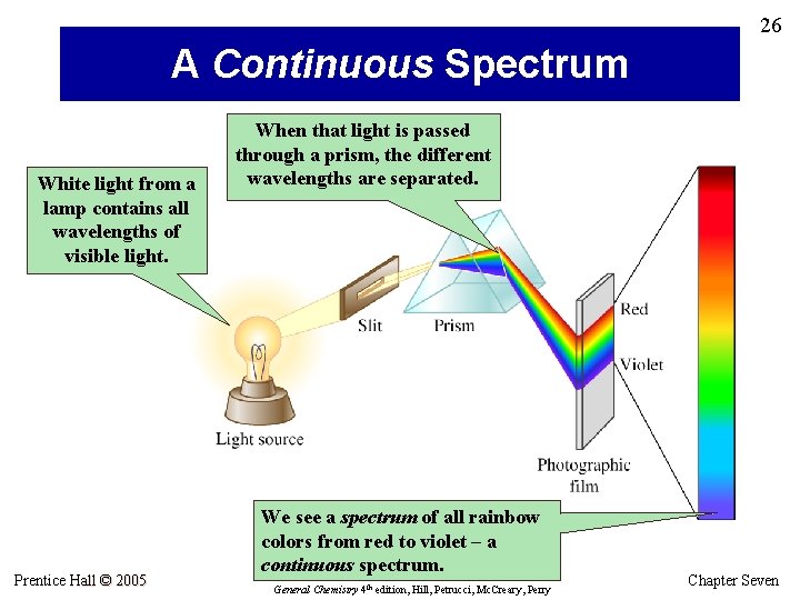 26 A Continuous Spectrum White light from a lamp contains all wavelengths of visible