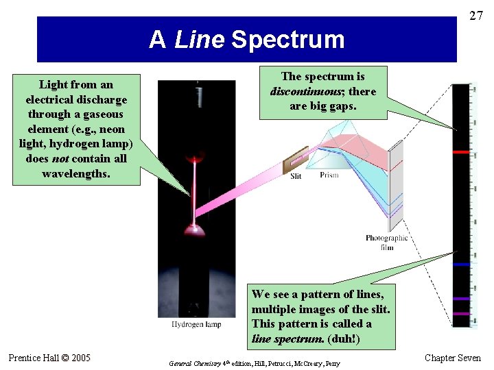 27 A Line Spectrum Light from an electrical discharge through a gaseous element (e.