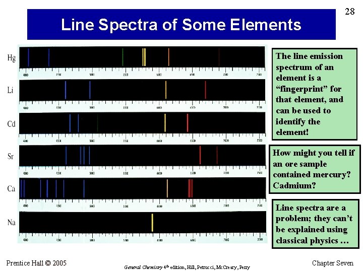 28 Line Spectra of Some Elements The line emission spectrum of an element is