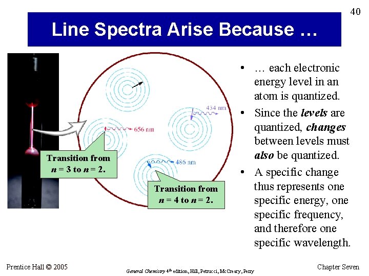 40 Line Spectra Arise Because … Transition from n = 3 to n =