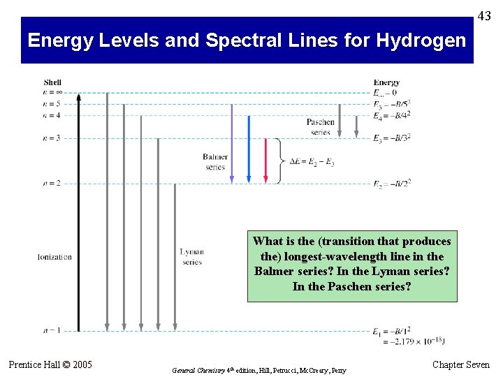 43 Energy Levels and Spectral Lines for Hydrogen What is the (transition that produces