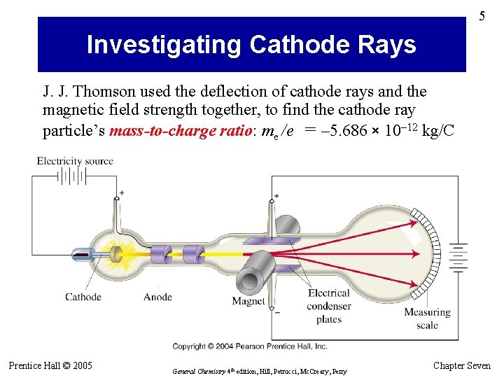 5 Investigating Cathode Rays J. J. Thomson used the deflection of cathode rays and