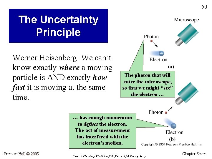 50 The Uncertainty Principle Werner Heisenberg: We can’t know exactly where a moving particle