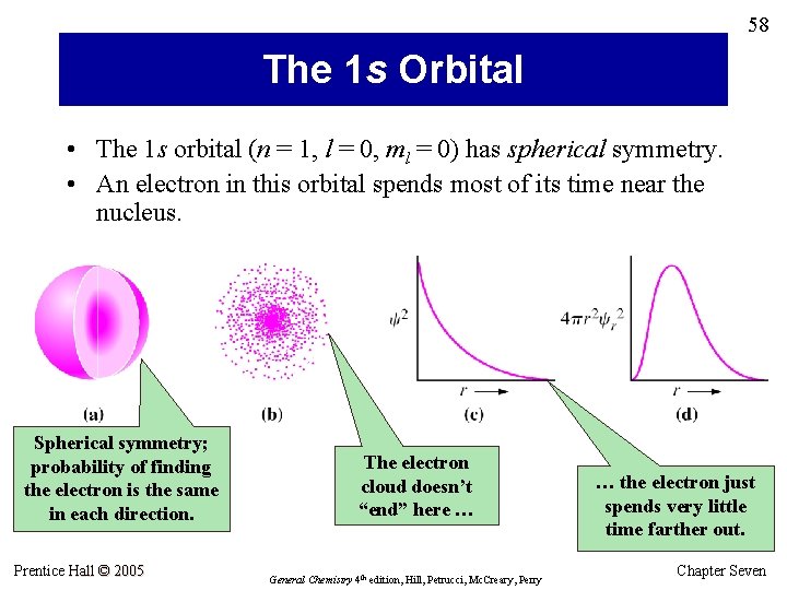58 The 1 s Orbital • The 1 s orbital (n = 1, l