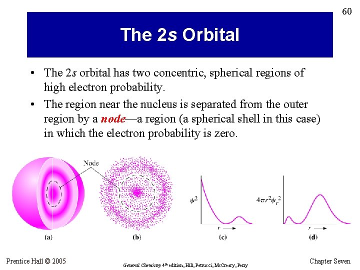 60 The 2 s Orbital • The 2 s orbital has two concentric, spherical