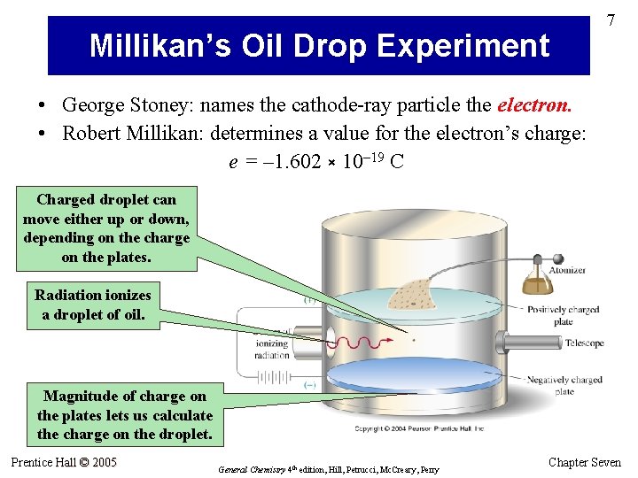 Millikan’s Oil Drop Experiment 7 • George Stoney: names the cathode-ray particle the electron.