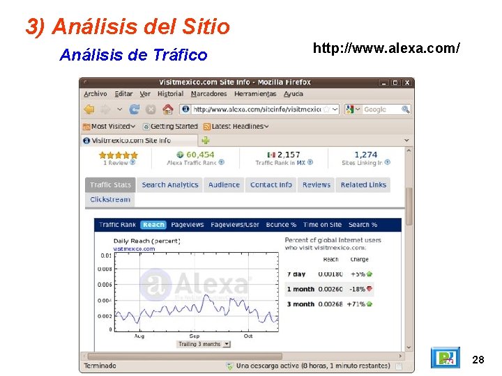3) Análisis del Sitio Análisis de Tráfico http: //www. alexa. com/ 28 