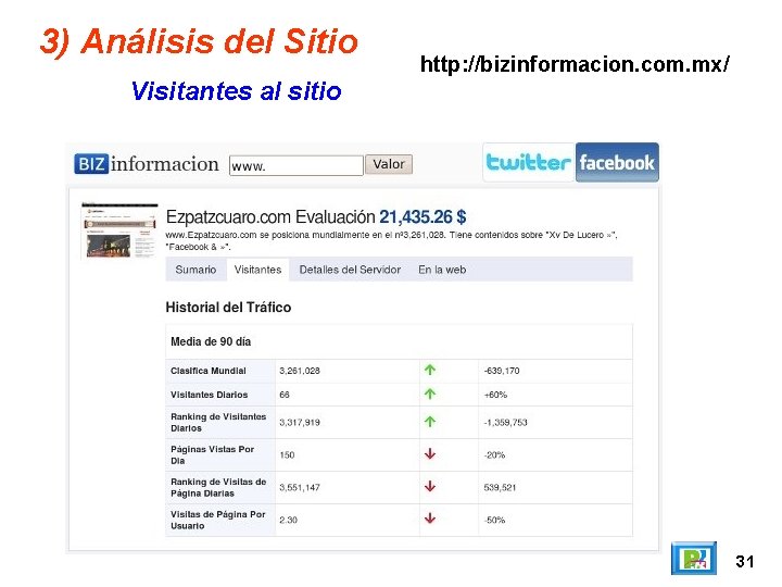 3) Análisis del Sitio http: //bizinformacion. com. mx/ Visitantes al sitio 31 