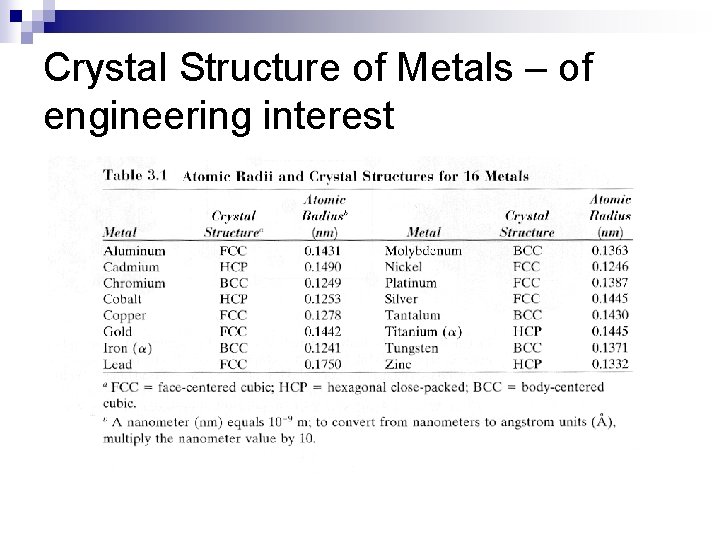 Crystal Structure of Metals – of engineering interest 