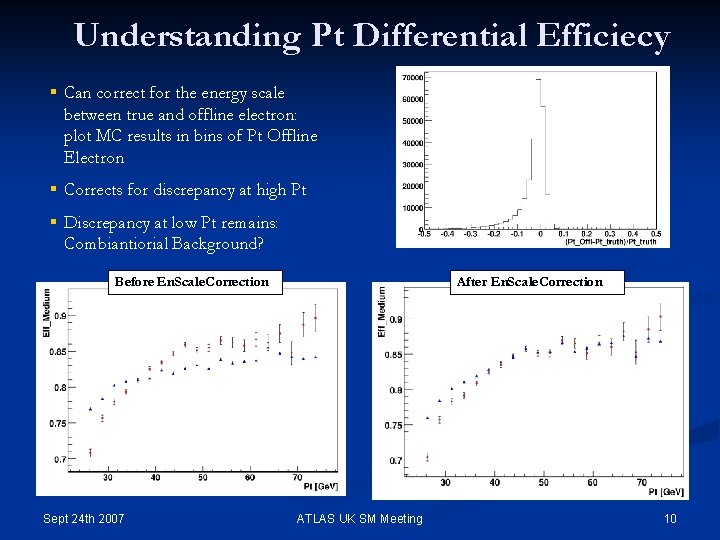 Understanding Pt Differential Efficiecy § Can correct for the energy scale between true and