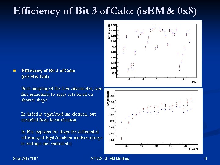 Efficiency of Bit 3 of Calo: (is. EM & 0 x 8) n Efficiency