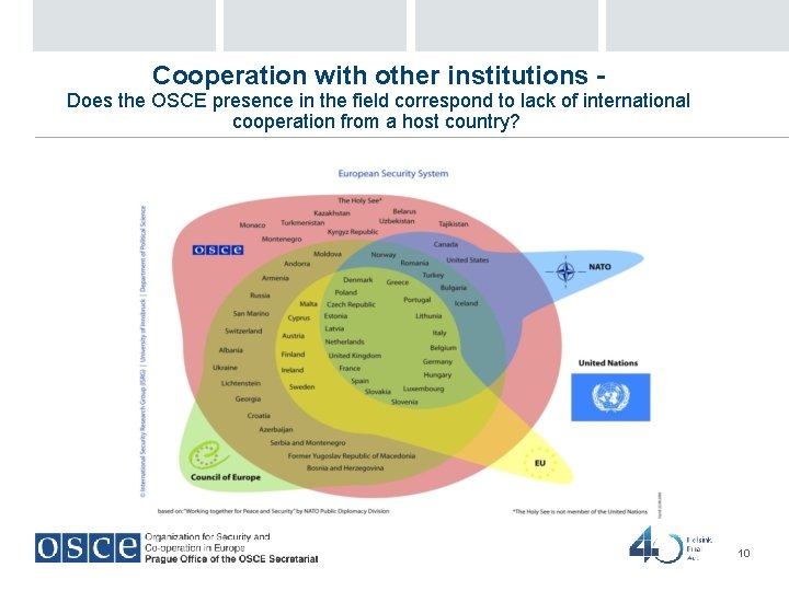 Cooperation with other institutions - Does the OSCE presence in the field correspond to