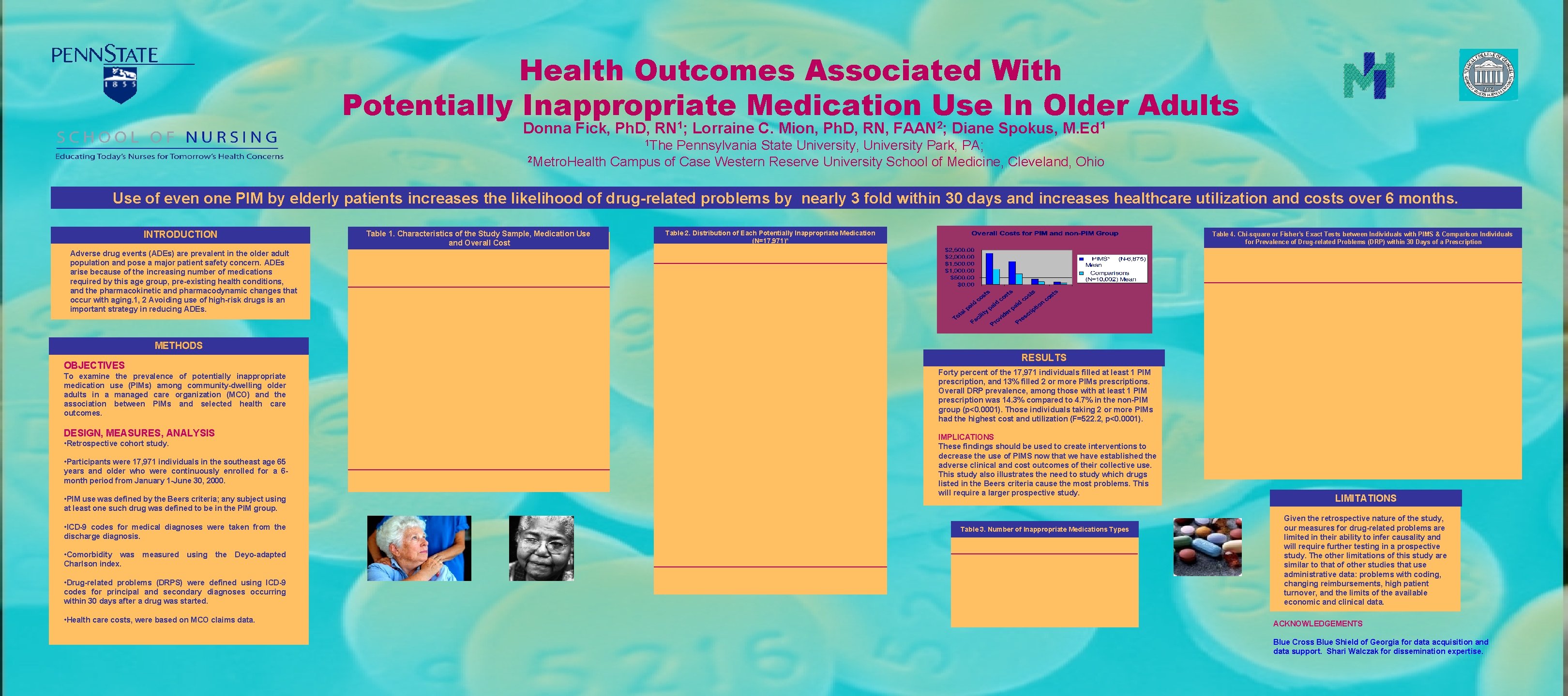 Health Outcomes Associated With Potentially Inappropriate Medication Use In Older Adults Donna Fick, Ph.