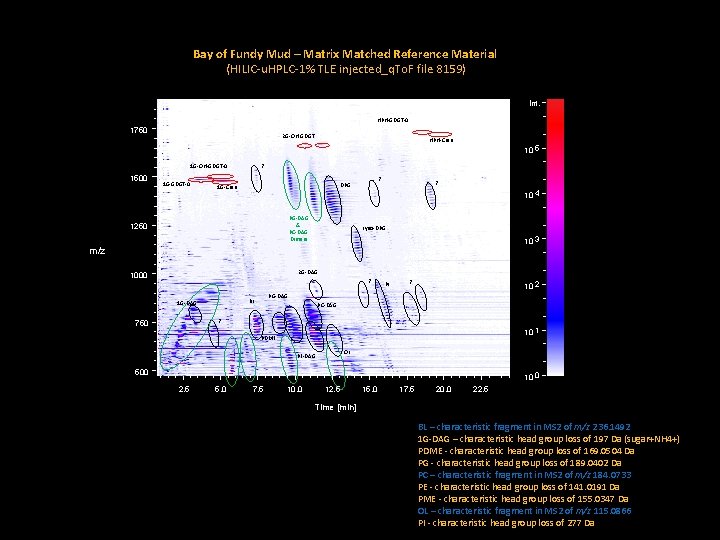 Bay of Fundy Mud – Matrix Matched Reference Material (HILIC-u. HPLC-1% TLE injected_q. To.