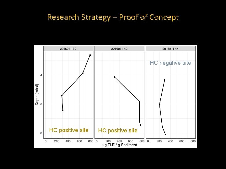 Research Strategy – Proof of Concept HC negative site HC positive site 