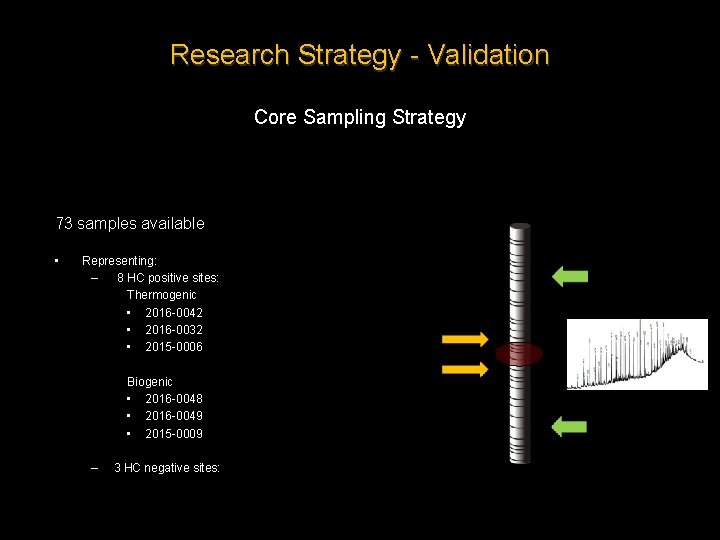 Research Strategy - Validation Core Sampling Strategy 73 samples available • Representing: – 8