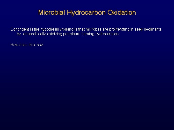 Microbial Hydrocarbon Oxidation Contingent is the hypothesis working is that microbes are proliferating in