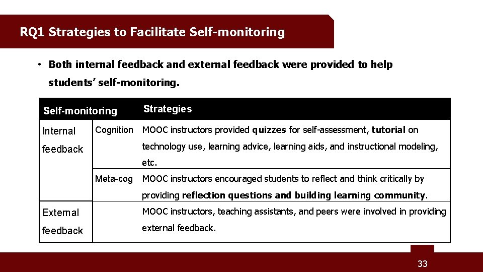 RQ 1 Strategies to Facilitate Self-monitoring • Both internal feedback and external feedback were