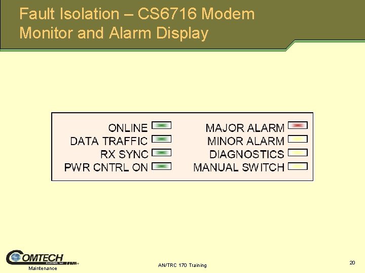 Fault Isolation – CS 6716 Modem Monitor and Alarm Display Maintenance AN/TRC 170 Training