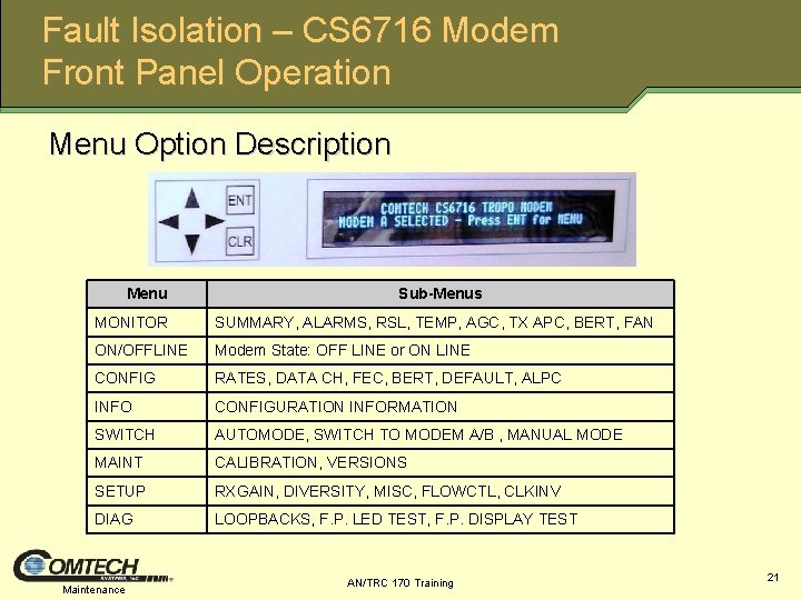 Fault Isolation – CS 6716 Modem Front Panel Operation Menu Option Description Menu Sub-Menus