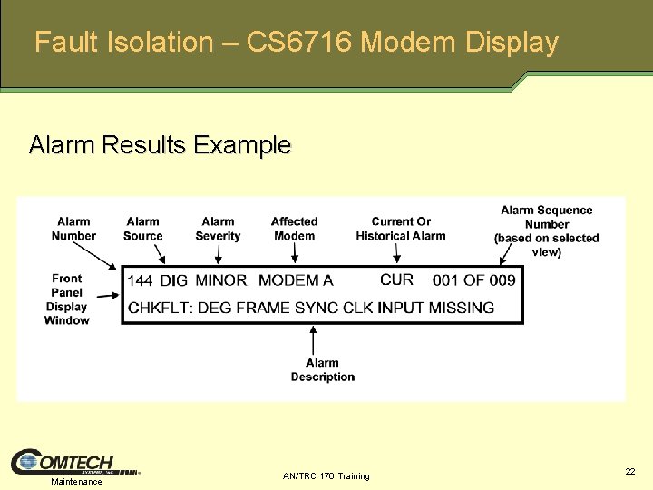 Fault Isolation – CS 6716 Modem Display Alarm Results Example Maintenance AN/TRC 170 Training