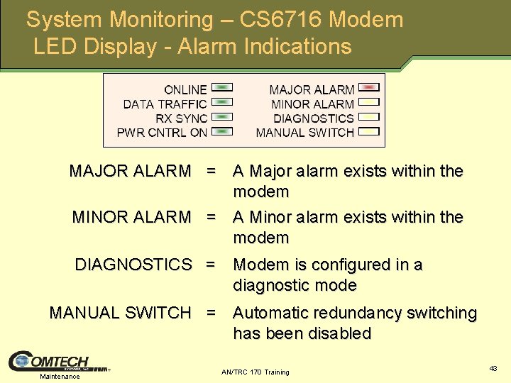 System Monitoring – CS 6716 Modem LED Display - Alarm Indications MAJOR ALARM =