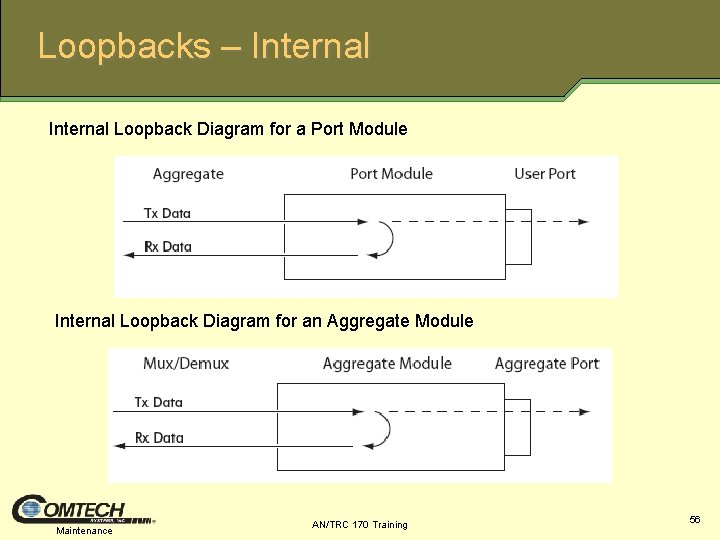 Loopbacks – Internal Loopback Diagram for a Port Module Internal Loopback Diagram for an