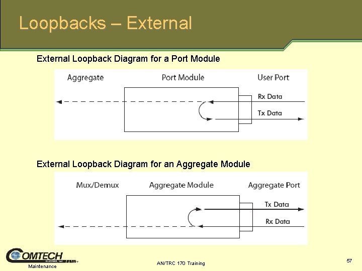 Loopbacks – External Loopback Diagram for a Port Module External Loopback Diagram for an