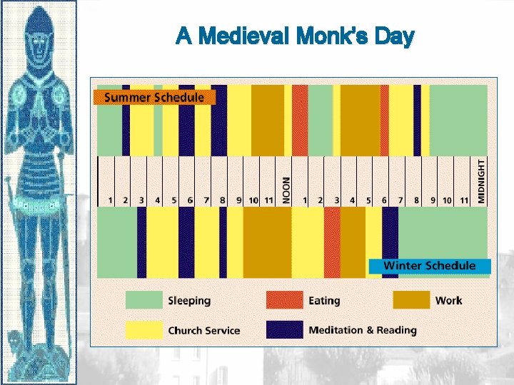 A Medieval Monk’s Day 