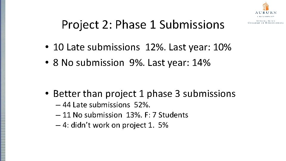 Project 2: Phase 1 Submissions • 10 Late submissions 12%. Last year: 10% •