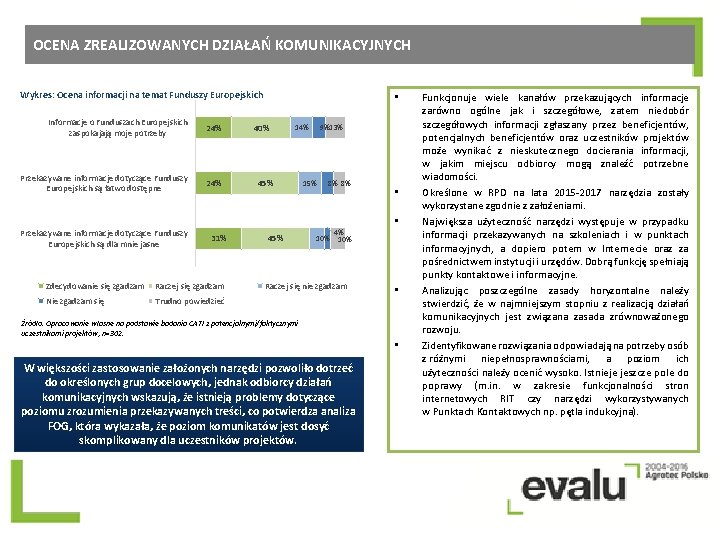 OCENA ZREALIZOWANYCH DZIAŁAŃ KOMUNIKACYJNYCH Wykres: Ocena informacji na temat Funduszy Europejskich Informacje o Funduszach