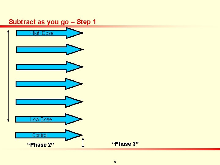 Subtract as you go – Step 1 High Dose Low Dose Control “Phase 2”