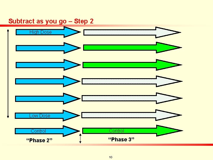 Subtract as you go – Step 2 High Dose Low Dose Control “Phase 2”
