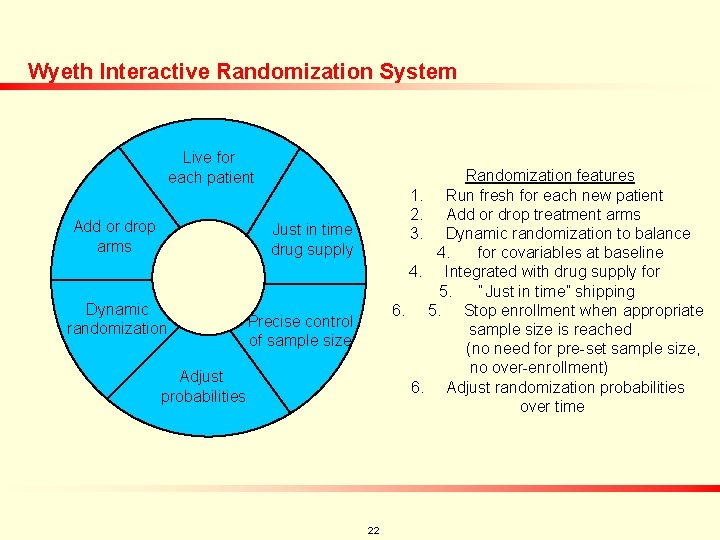 Wyeth Interactive Randomization System Live for each patient Add or drop arms Randomization features