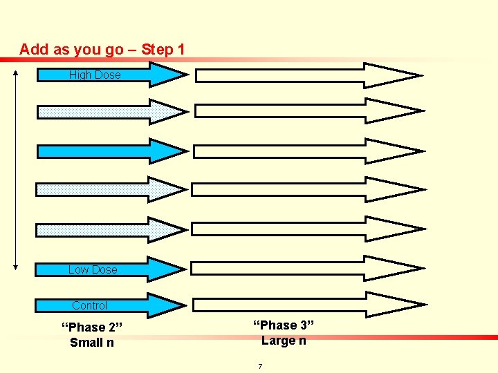 Add as you go – Step 1 High Dose Low Dose Control “Phase 2”