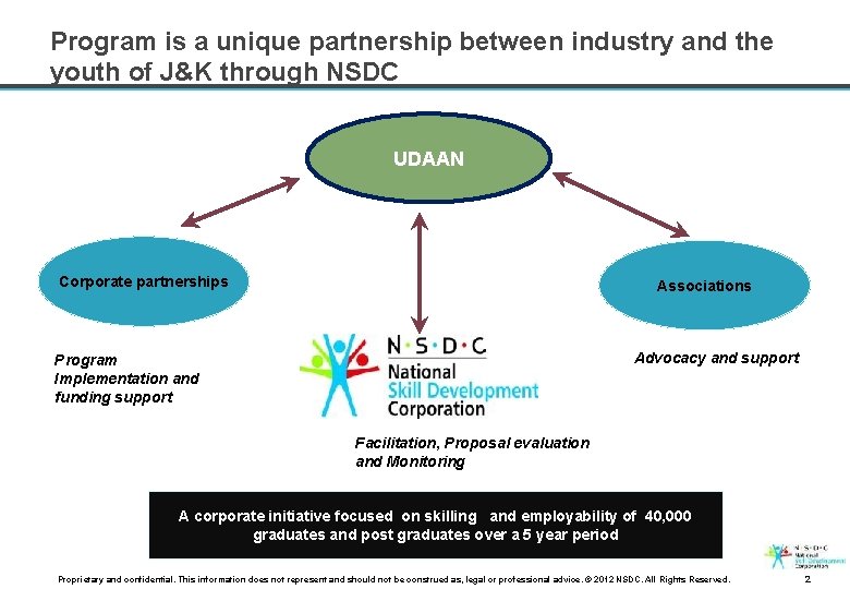 Program is a unique partnership between industry and the youth of J&K through NSDC