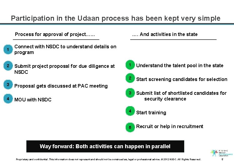 Participation in the Udaan process has been kept very simple Process for approval of