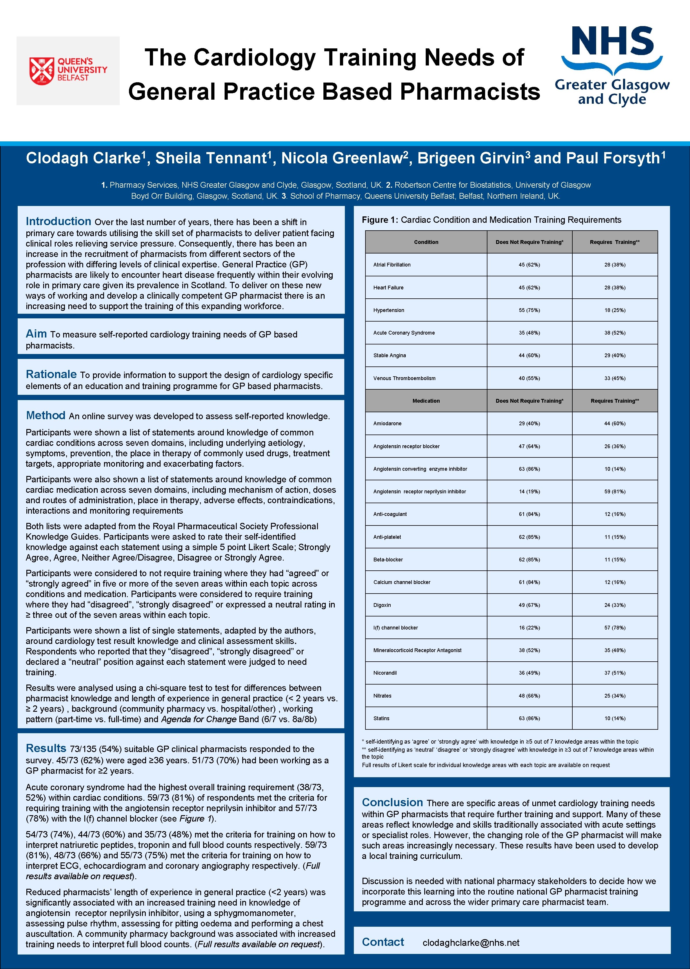 The Cardiology Training Needs of General Practice Based Pharmacists Clodagh 1 Clarke , Sheila