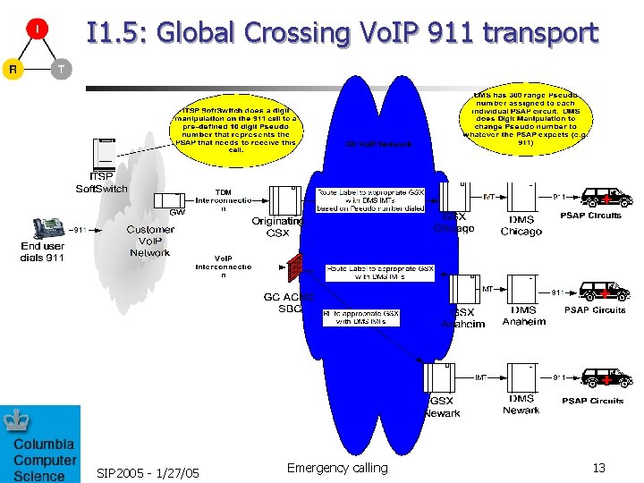 I 1. 5: Global Crossing Vo. IP 911 transport SIP 2005 - 1/27/05 Emergency