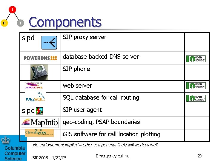 Components sipd SIP proxy server database-backed DNS server SIP phone web server SQL database